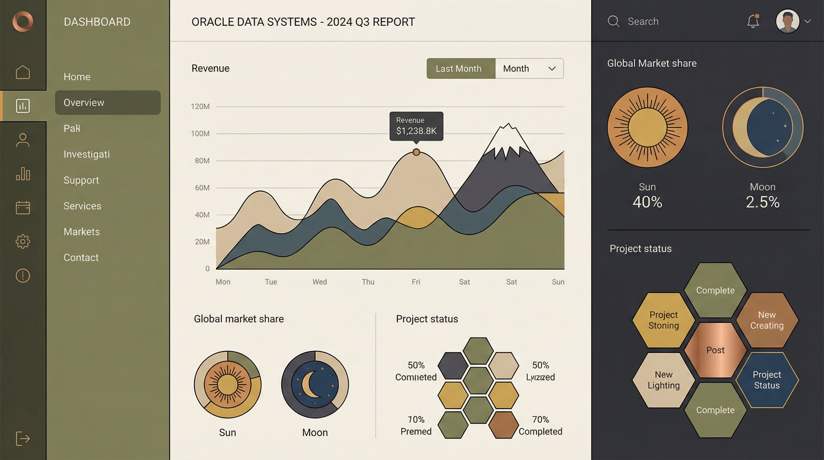Data Visualization Dashboard